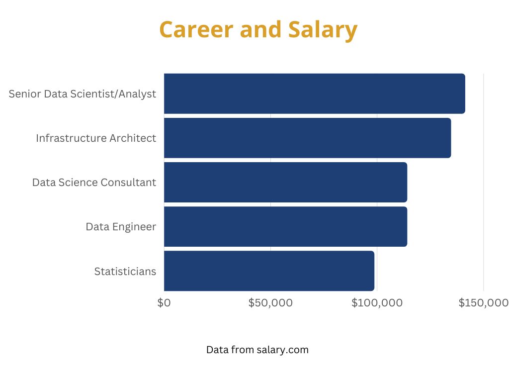 2023 Guide to the Best Online PhD in Data Science Degrees | Online ...